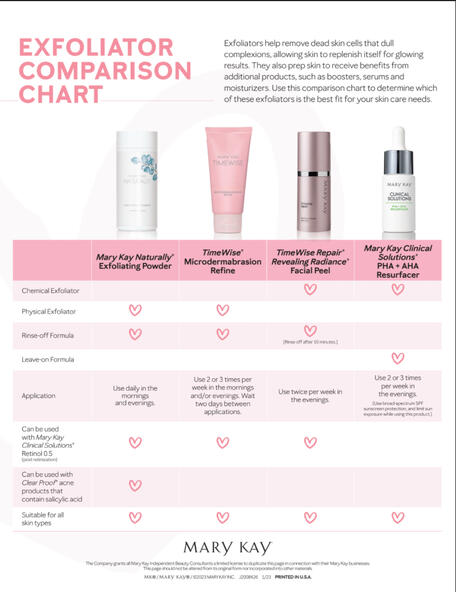 Exfoliation Comparison